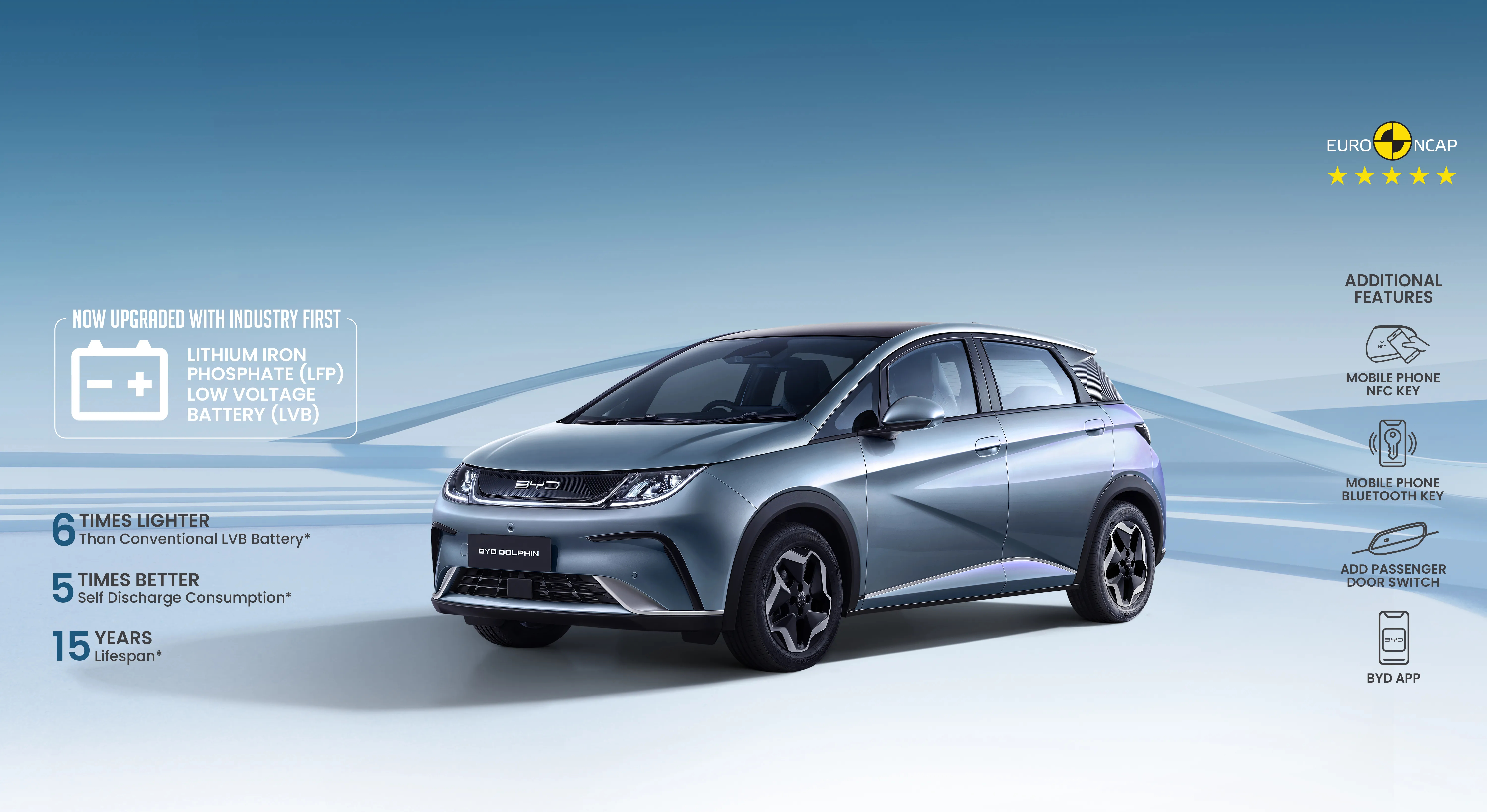BYD DOLPHIN